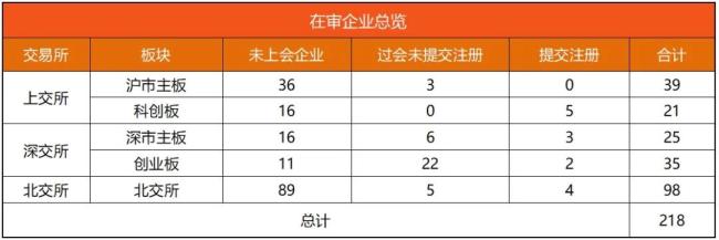 IPO动态数据汇总（2.5~2.9）