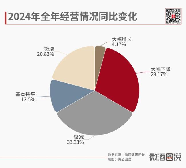 十城调研白酒“春节档”，宴席也疲软？