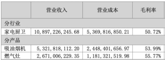 （2023年毛利率情况）