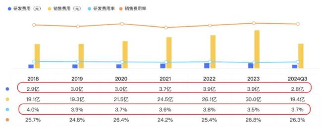 市值200亿，现金90亿，分红59亿！老板电器：成于专注，困于一隅