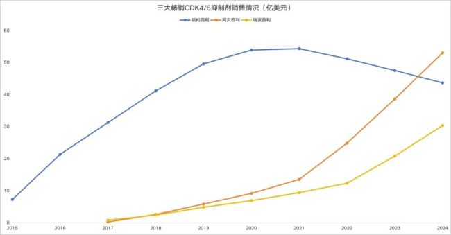 （来源：企业财报）