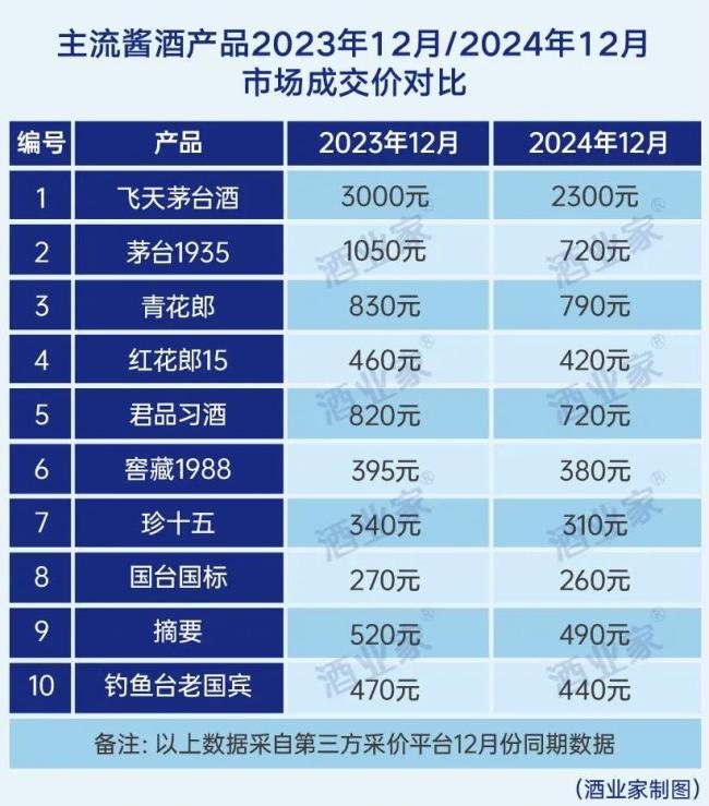 最新年度权威酱酒产业报告出炉：消费缩表、白酒承压、酱酒蓄势