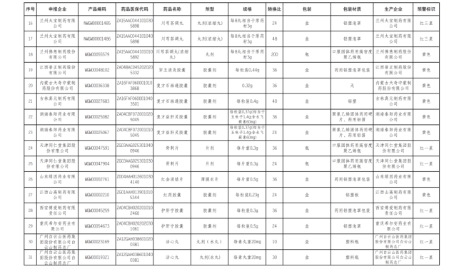 106个药触发预警！中成药超九成（附名单）