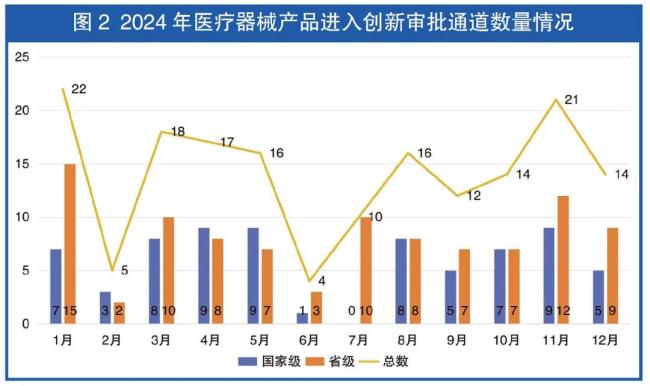 创新医械发展格局鸟瞰