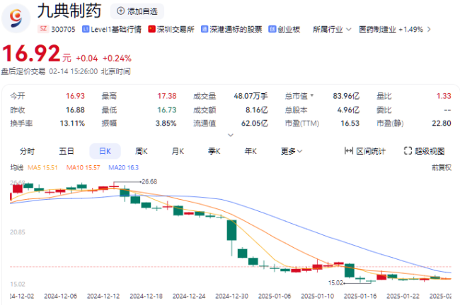 透皮贴剂赛道红火！中生制药、九典、海纳等加速布局，哮喘、镇痛重磅品种爆发