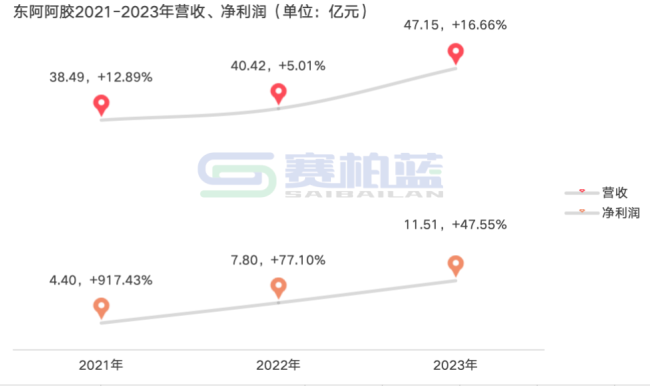 「华润系」中药巨头业绩大增