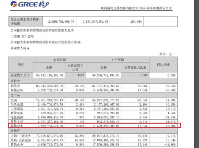 格力专卖店一夜变身“董明珠健康家”，消费者看懵了!