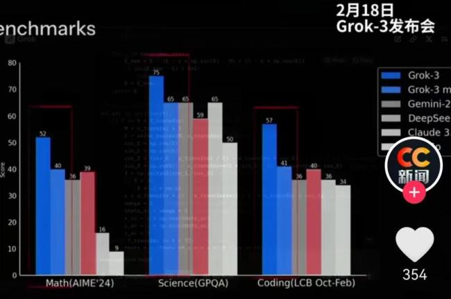 马斯克放大招，发布号称“地球上最聪明”的AI大模型！DeepSeek同天发布论文…