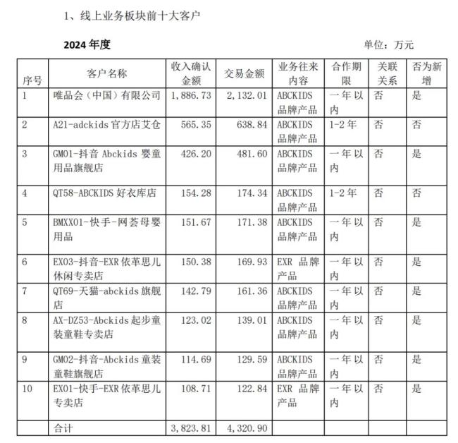 起步股份突击死守“生死线”