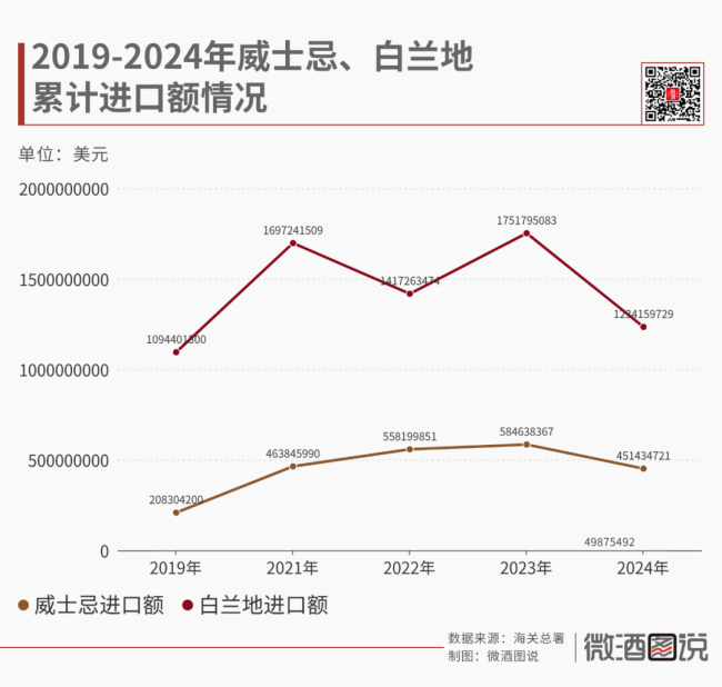 业绩全部下滑！全球烈酒龙头们在中国怎么了？