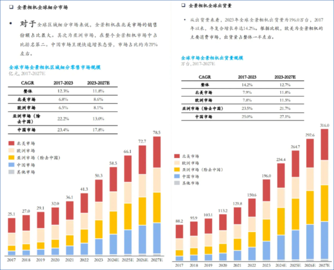 影石Insta360获批科创板IPO：审核期长达4年，创始人曾怒怼追觅