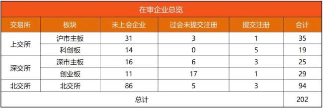 IPO动态数据汇总（2.24~3.1）