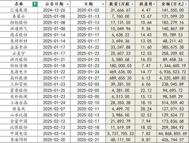 “解禁潮”来袭！占总股本比例最高达83.68%，哪家公司股价将承压？