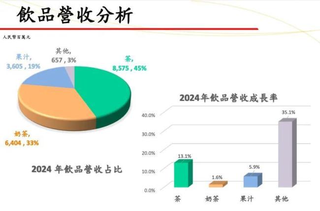 图片来源：统一中控全年業績演示材料（截图）