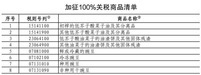 来源：国务院关税税则委员会