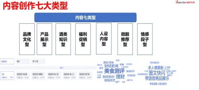 内容×爆品×转化：四大底层规律拆解白酒抖音电商算法