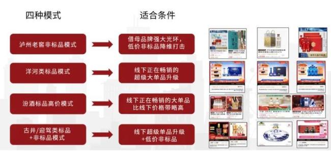 内容×爆品×转化：四大底层规律拆解白酒抖音电商算法