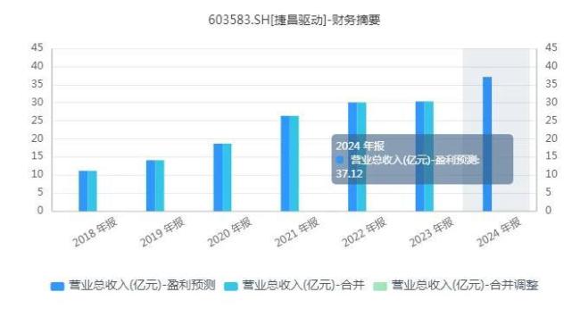 “提线”人形机器人，捷昌驱动增长后劲几何？