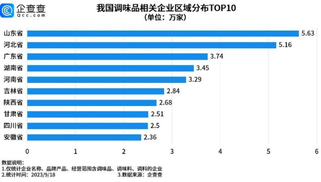 图片来源：企查查