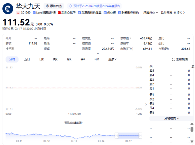 拟购芯和半导体控制权，华大九天3月17日起停牌