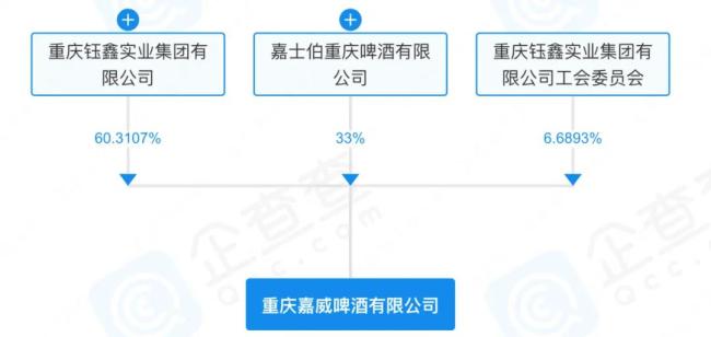 重庆啤酒，3.5亿元败在“山城”里？