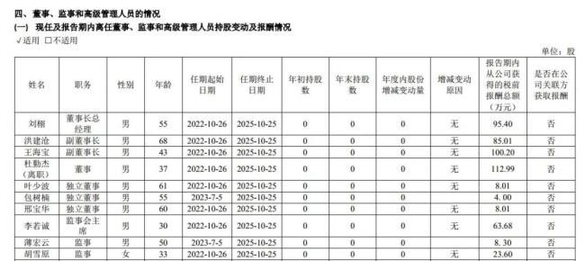 最高亏2.3亿，海默科技董事长“靠”妻子提振市场信心