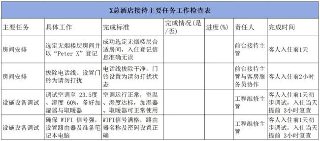 用AI颠覆酒店业，终于有巨头不只是蹭热度了