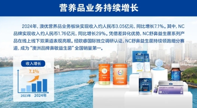 澳优2024年事迹公告：营收利润韧性双增长，净利润增长35.3%，国际业务大幅增长68.2%