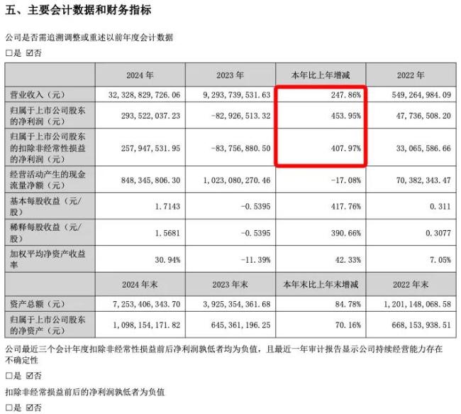 业绩扭亏、市值翻倍……量贩零食能否成为“线下PDD”？