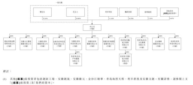 户外风口腾讯压哨入局，伯希和正式冲击港股IPO