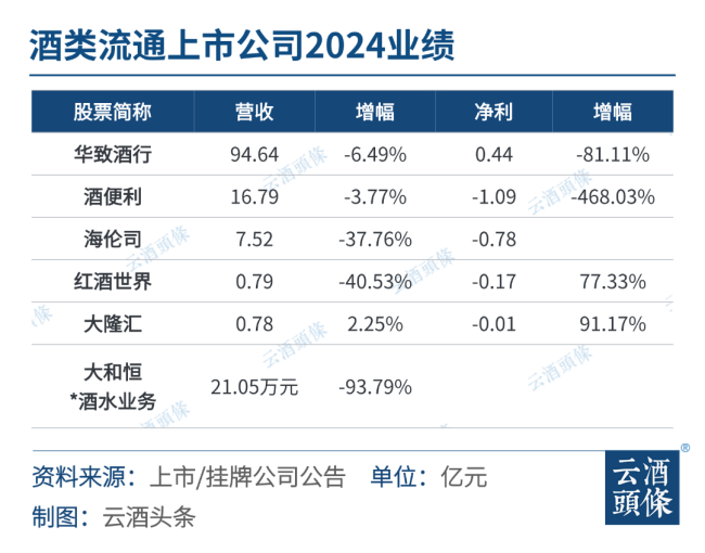 困境与转型交织，酒类流通变革进行时