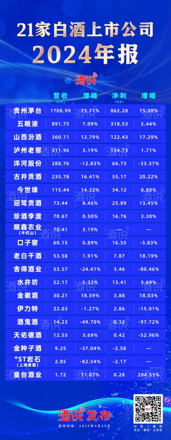 营收占比超85%！从白酒财报TOP6，看2025精准营销突围战