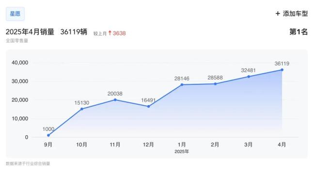 星愿再第一！吉利对阵比亚迪拿下“一血”：星耀8接力大战汉