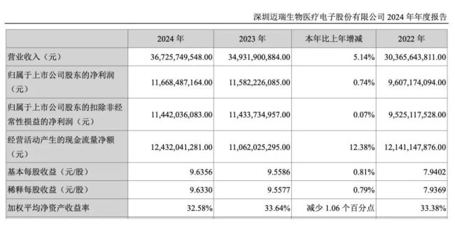 那家怼散户“买100股还参会不知是何居心”的公司，业绩下滑了！