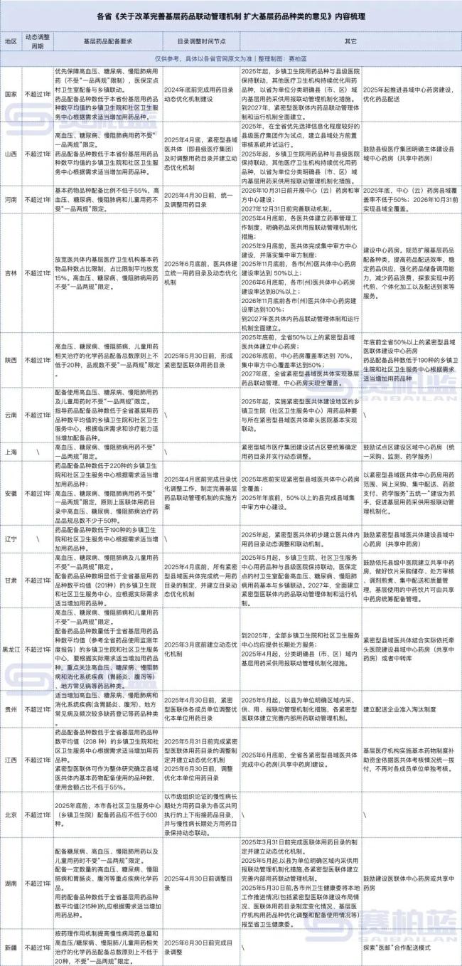 基层医药市场「爆发」
