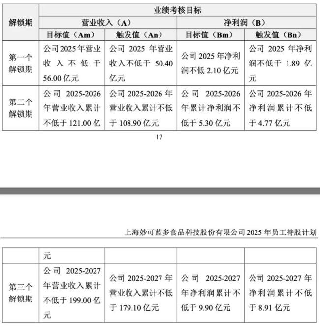 妙可蓝多重拾增长魔法？
