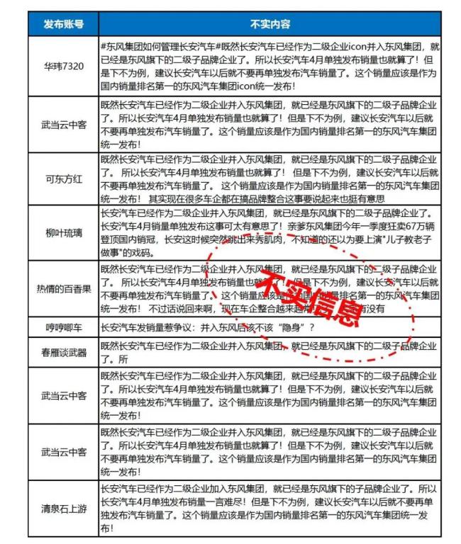 长安成独立央企？东风称暂不涉及：两者重组未终止，将平权赛跑？