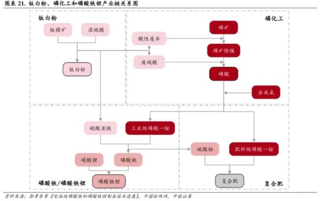磷酸铁锂“冰火两重天”：跨界玩家撤退，头部厂商狂揽大单