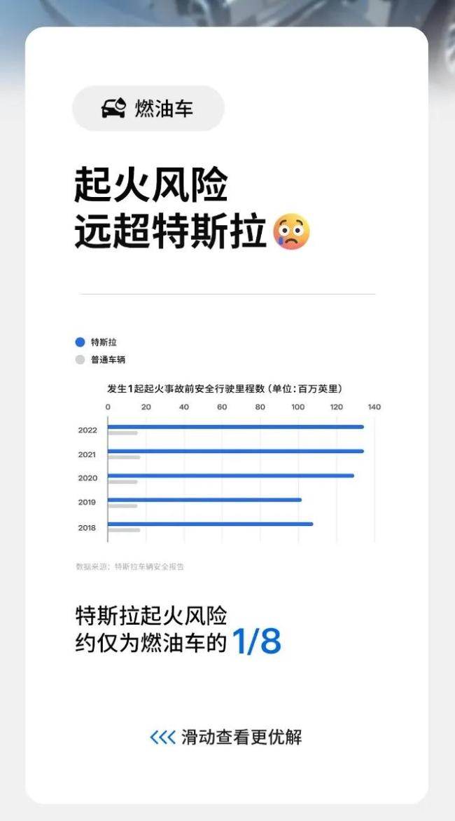 特斯拉讽刺油车：起火风险高8倍，会加油排队、座舱甲醛重