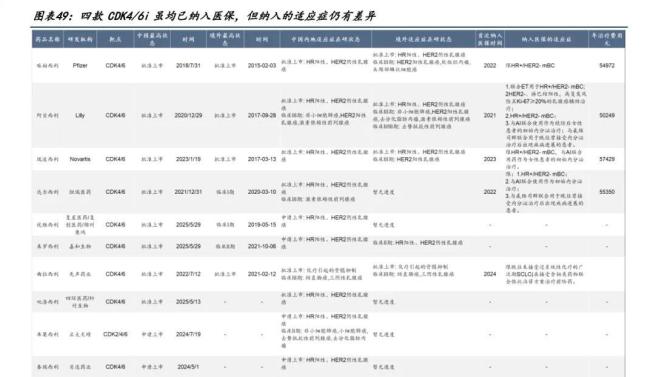 医保谈判新动向！一条最卷赛道“杀疯”了