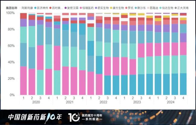 中国创新药商业化：十年狭路突围
