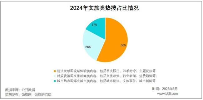 内卷式文旅营销，中国城市开始感到厌倦了