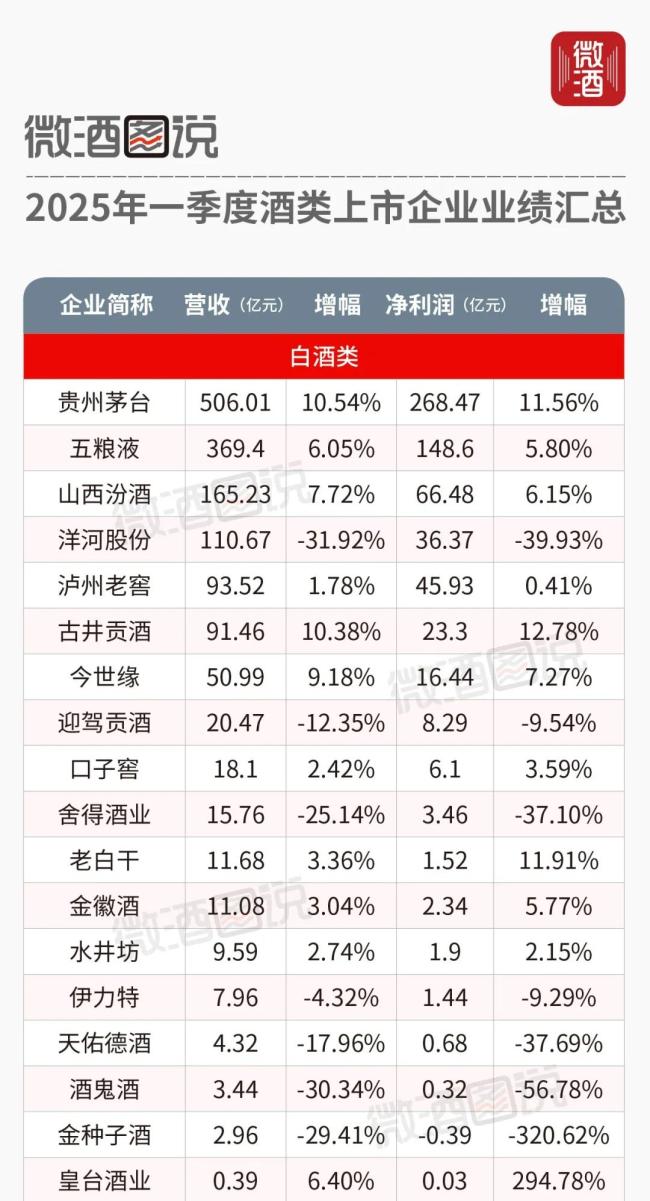 2025酒业十大事件