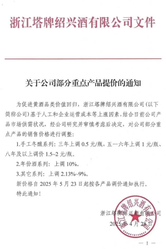 2025酒业十大事件