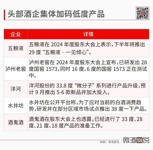 2025酒业十大事件