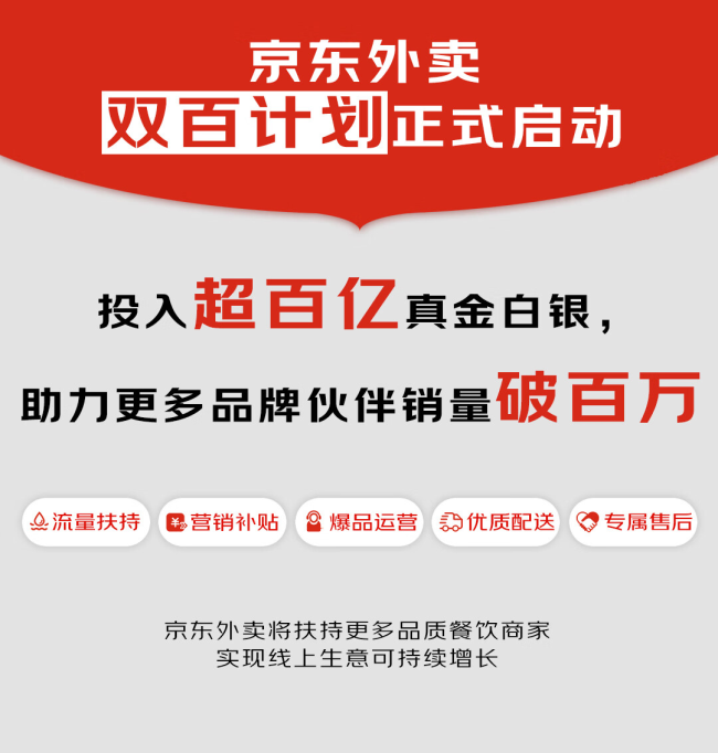 京东外卖上线4个月近200个餐饮品牌销量破百万，推出“双百计划”投入超百亿扶持品质商家