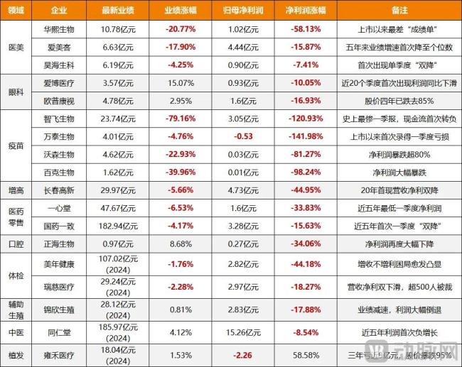 消费医疗下行趋势下，这家口腔连锁凭什么还能上市？