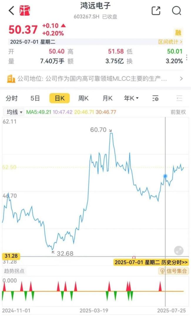 （市值风云APP）