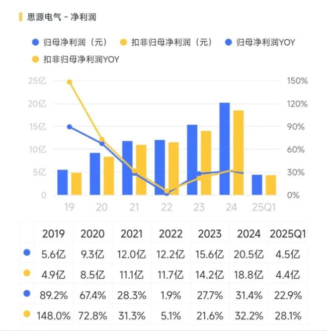 （来源：市值风云APP）