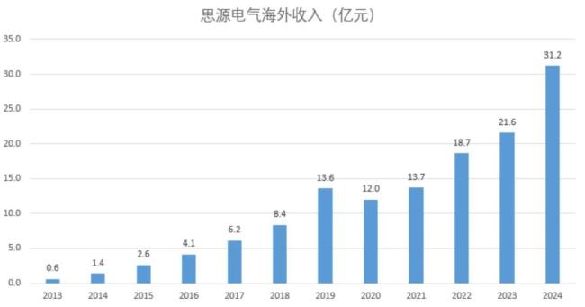 （来源：Choice终端，制图：市值风云APP）